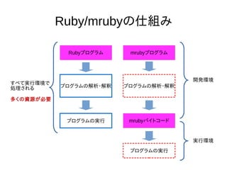 Ruby/mrubyの仕組み 
Rubyプログラムmrubyプログラム 
プログラムの解析・解釈 
プログラムの実行 
プログラムの解析・解釈 
mrubyバイトコード 
プログラムの実行 
すべて実行環境で 
処理される 
多くの資源が必要 
開発環境 
実行環境 
 