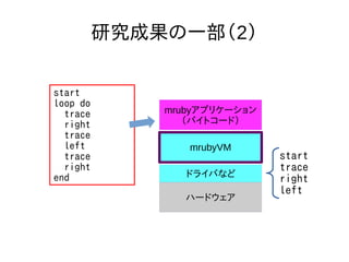 研究成果の一部（2） 
start 
loop do 
trace 
right 
trace 
left 
trace 
right 
end 
mrubyアプリケーション 
（バイトコード） 
mrubyVM 
ドライバなど 
ハードウェア 
start 
trace 
right 
left 
 