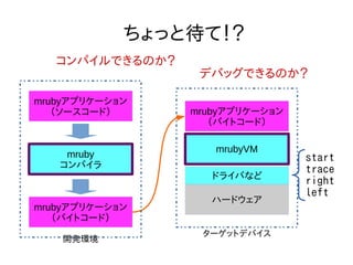 ちょっと待て！？ 
mrubyアプリケーション 
（バイトコード） 
mrubyVM 
ドライバなど 
ハードウェア 
ターゲットデバイス 
mrubyアプリケーション 
（ソースコード） 
mruby 
コンパイラ 
mrubyアプリケーション 
（バイトコード） 
開発環境 
start 
trace 
right 
left 
コンパイルできるのか？ 
デバッグできるのか？ 
 