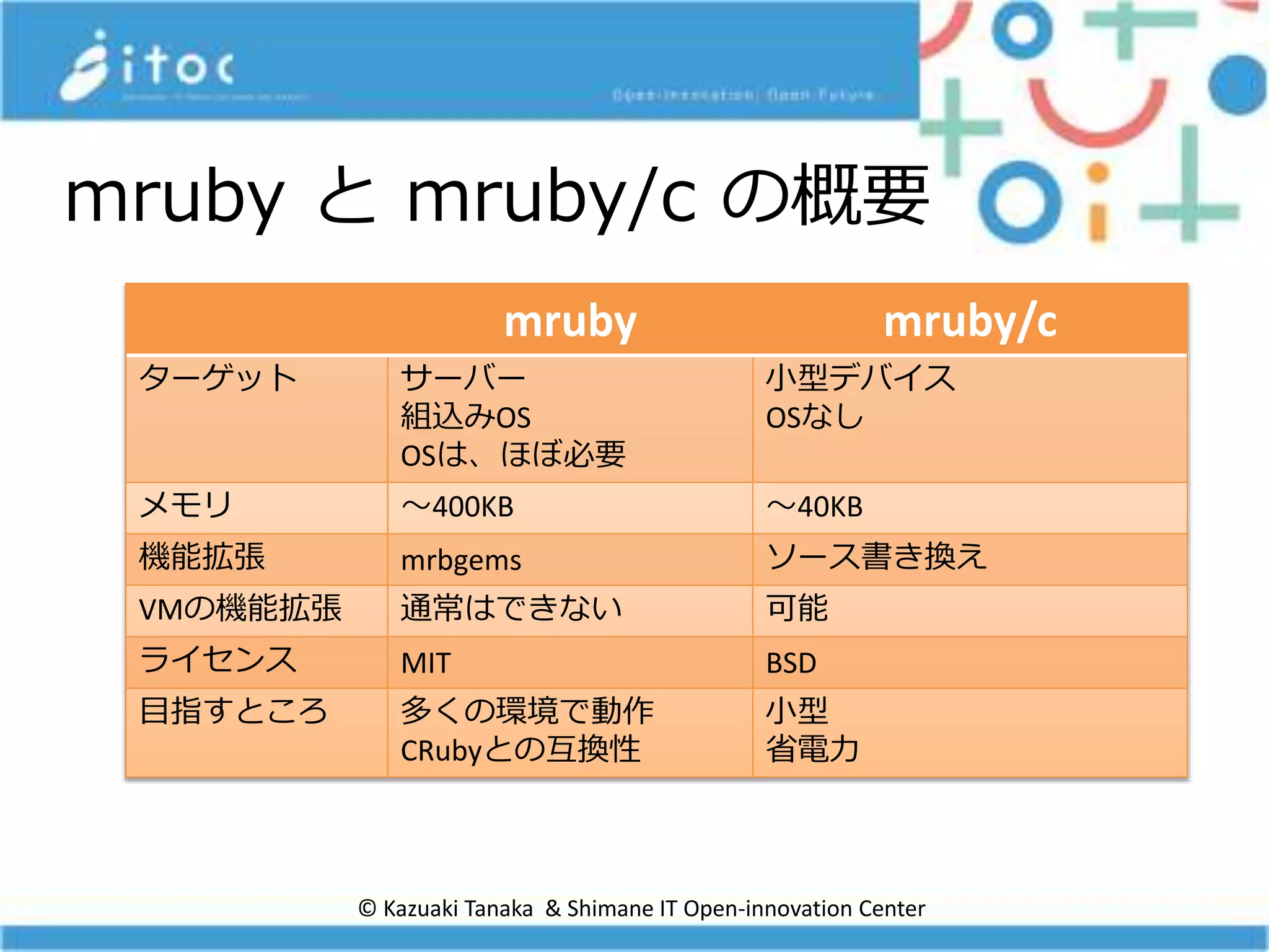 © Kazuaki Tanaka & Shimane IT Open-innovation Center
mruby と mruby/c の概要
mruby mruby/c
ターゲット サーバー
組込みOS
OSは、ほぼ必要
小型デバイス
OSなし
メモリ 〜400KB 〜40KB
機能拡張 mrbgems ソース書き換え
VMの機能拡張 通常はできない 可能
ライセンス MIT BSD
目指すところ 多くの環境で動作
CRubyとの互換性
小型
省電力
 
