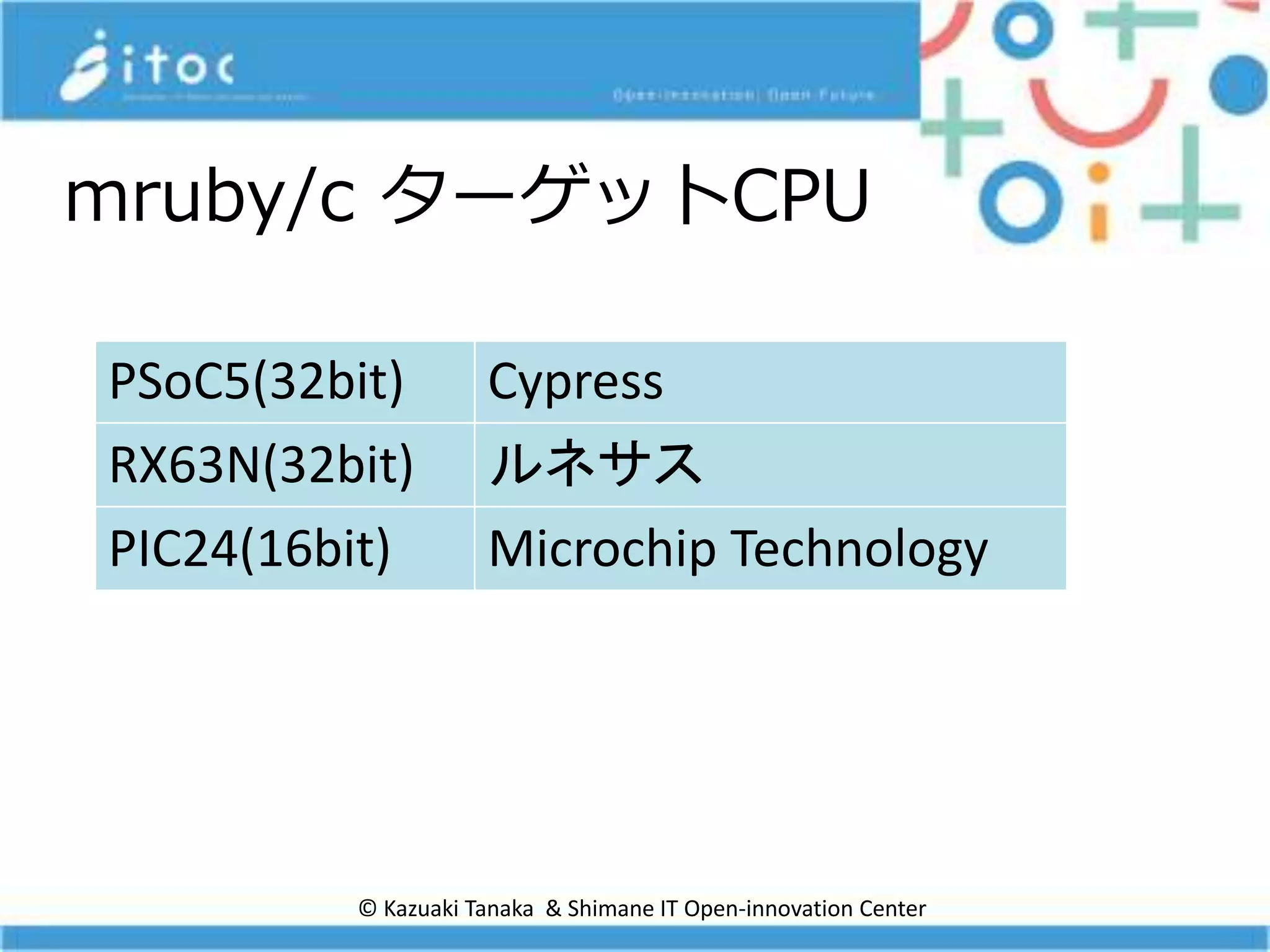 © Kazuaki Tanaka & Shimane IT Open-innovation Center
mruby/c ターゲットCPU
PSoC5(32bit) Cypress
RX63N(32bit) ルネサス
PIC24(16bit) Microchip Technology
 