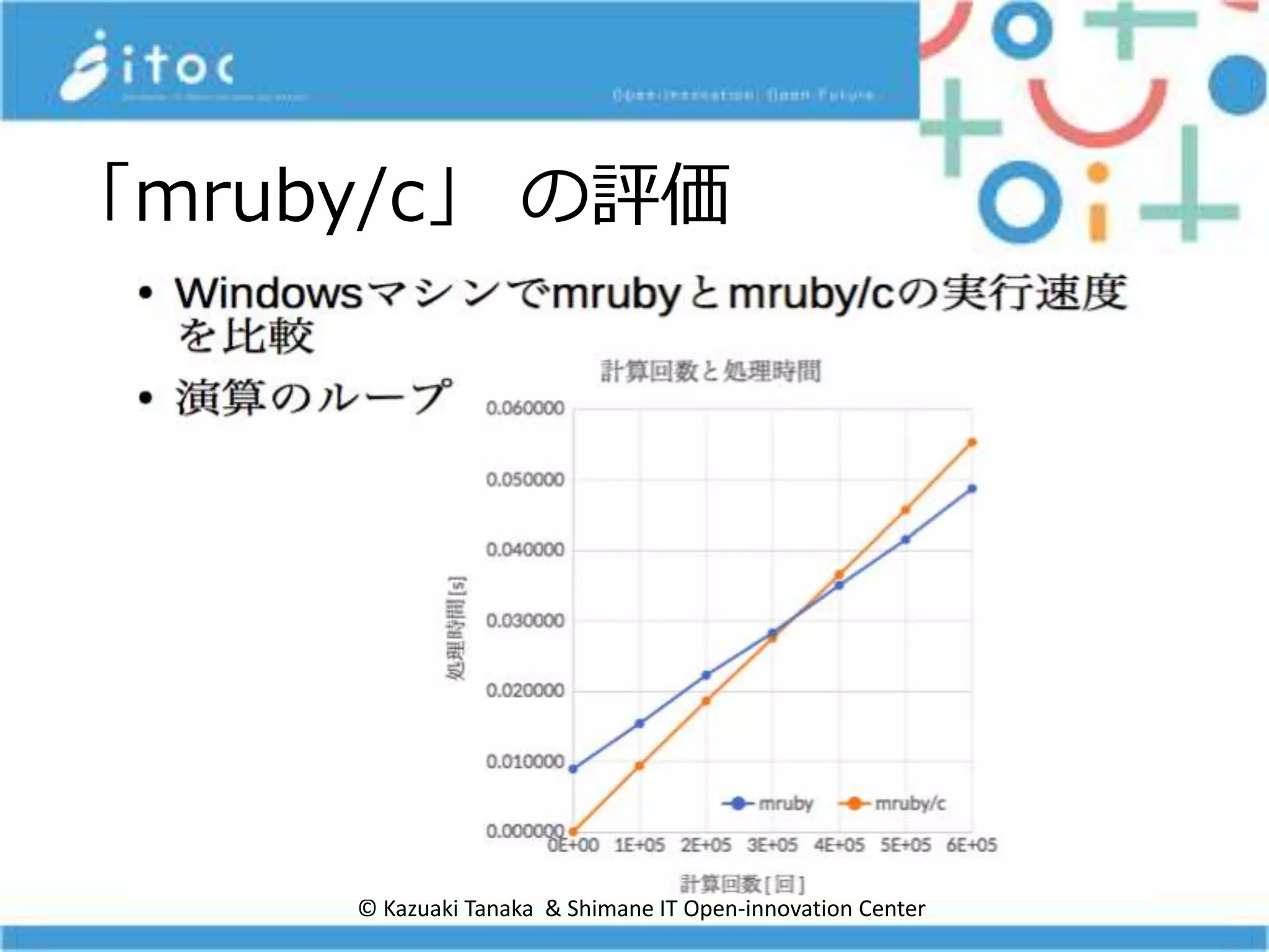 © Kazuaki Tanaka & Shimane IT Open-innovation Center
「mruby/c」 の評価
 
