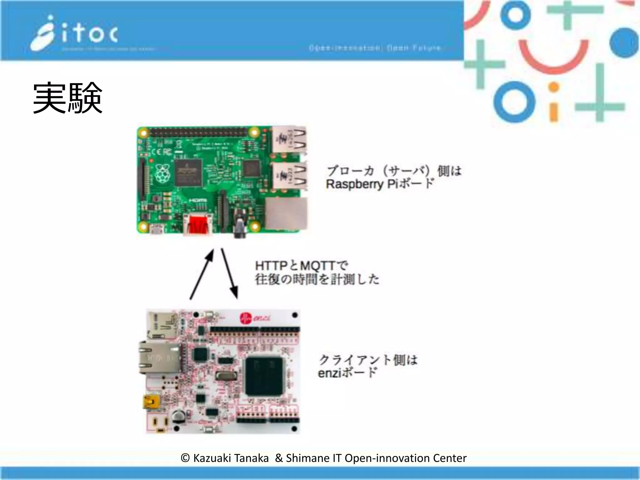 © Kazuaki Tanaka & Shimane IT Open-innovation Center
実験
 