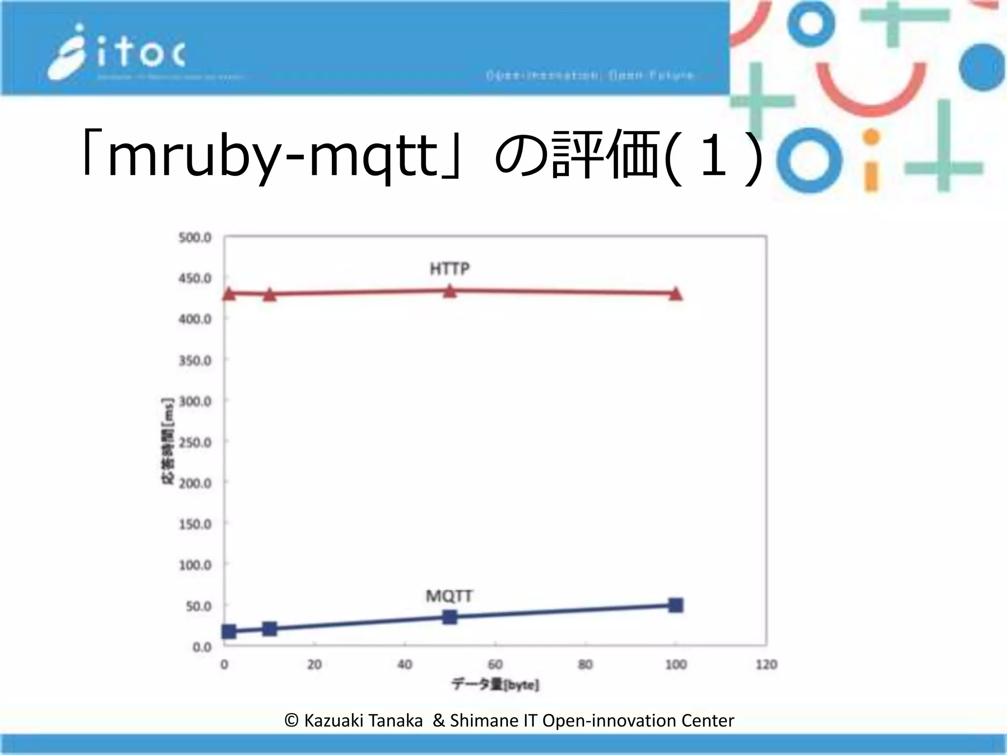 © Kazuaki Tanaka & Shimane IT Open-innovation Center
「mruby-mqtt」の評価(１)
 