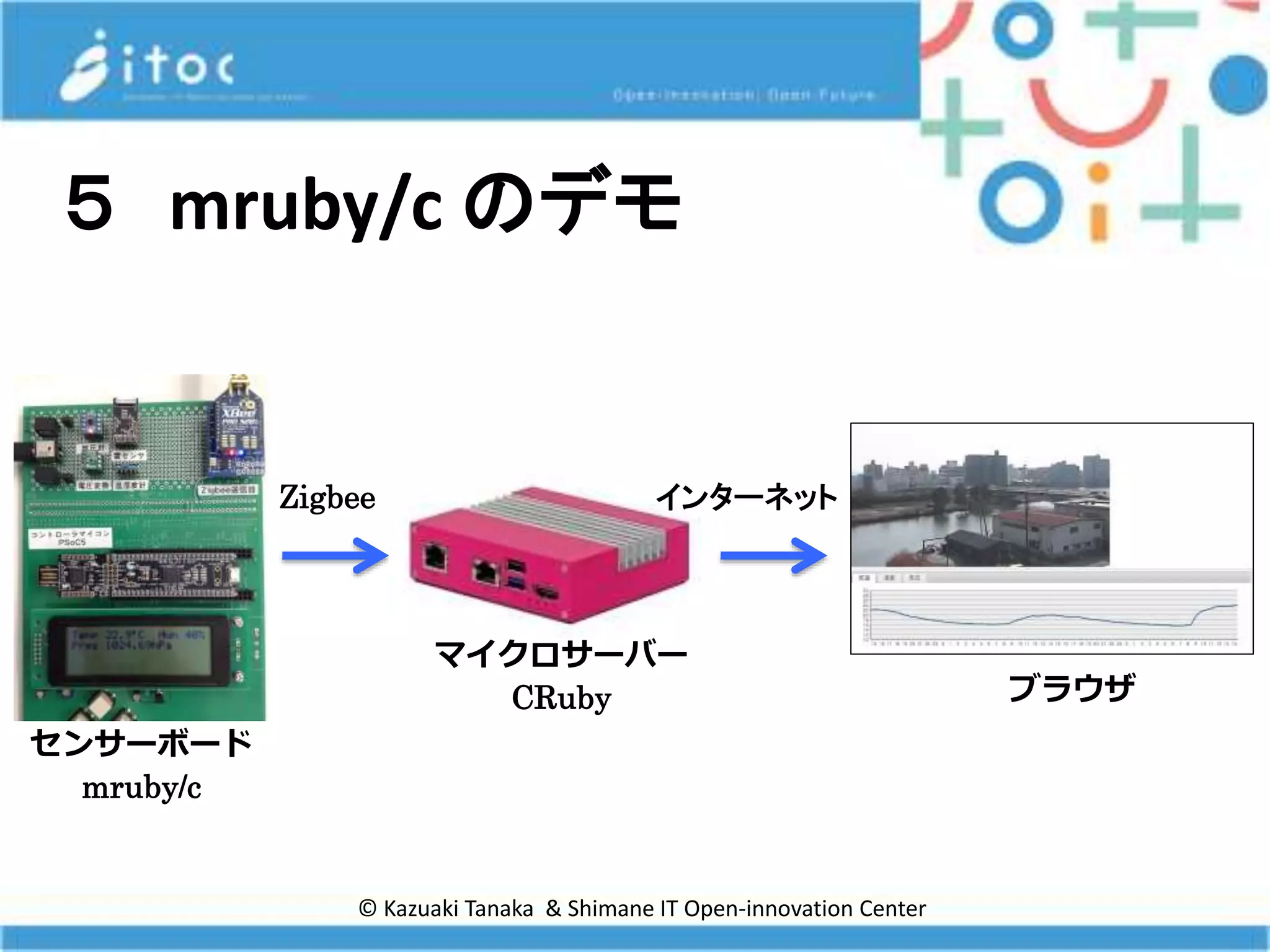 ５ mruby/c のデモ
Zigbee インターネット
センサーボード
mruby/c
マイクロサーバー
CRuby ブラウザ
© Kazuaki Tanaka & Shimane IT Open-innovation Center
 