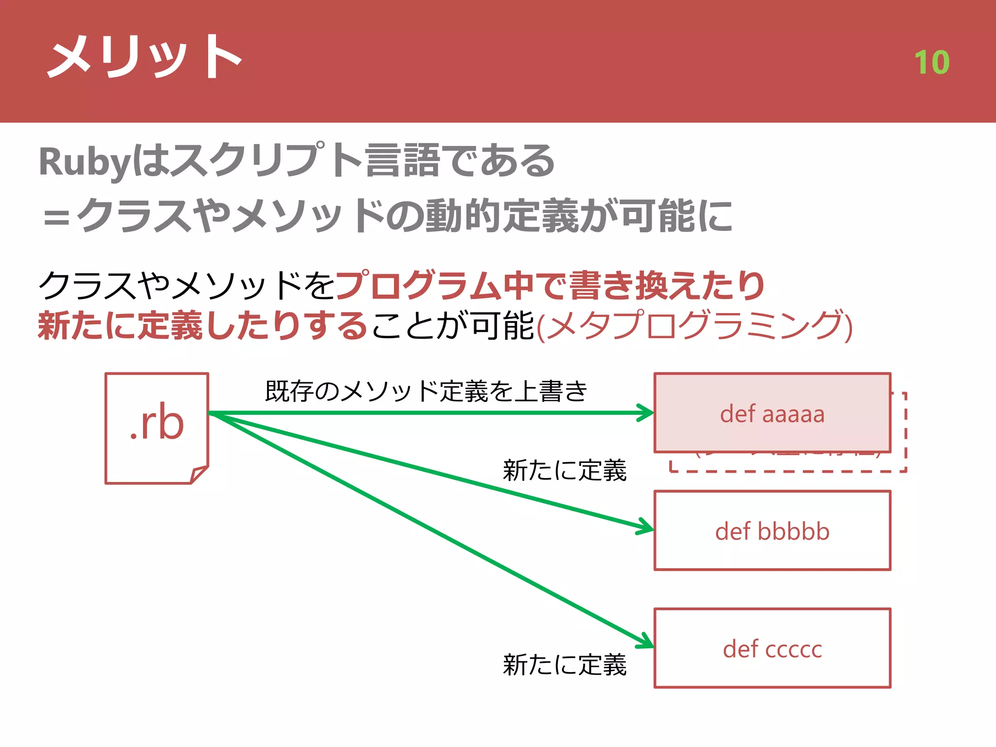 def aaaaa
(ソース上に存在)
メリット 10
Rubyはスクリプト⾔語である
＝クラスやメソッドの動的定義が可能に
def bbbbb
def ccccc
.rb def aaaaa
既存のメソッド定義を上書き
新たに定義
新たに定義
クラスやメソッドをプログラム中で書き換えたり
新たに定義したりすることが可能(メタプログラミング)
 