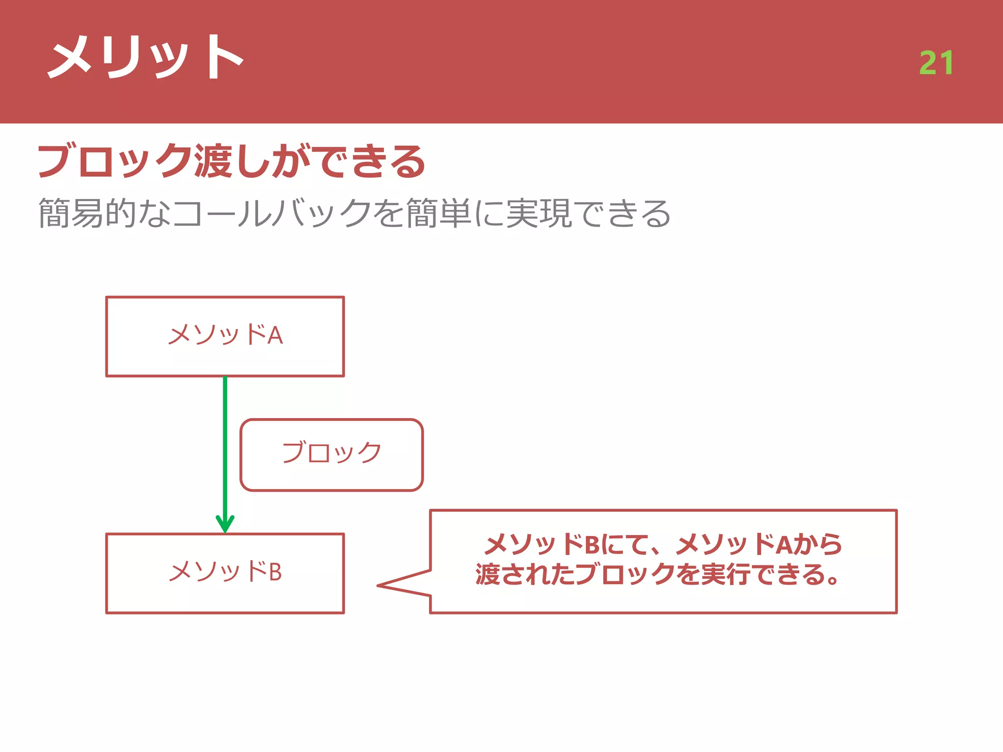 メリット 21
ブロック渡しができる
簡易的なコールバックを簡単に実現できる
メソッドA
メソッドB
ブロック
メソッドBにて、メソッドAから
渡されたブロックを実⾏できる。
 