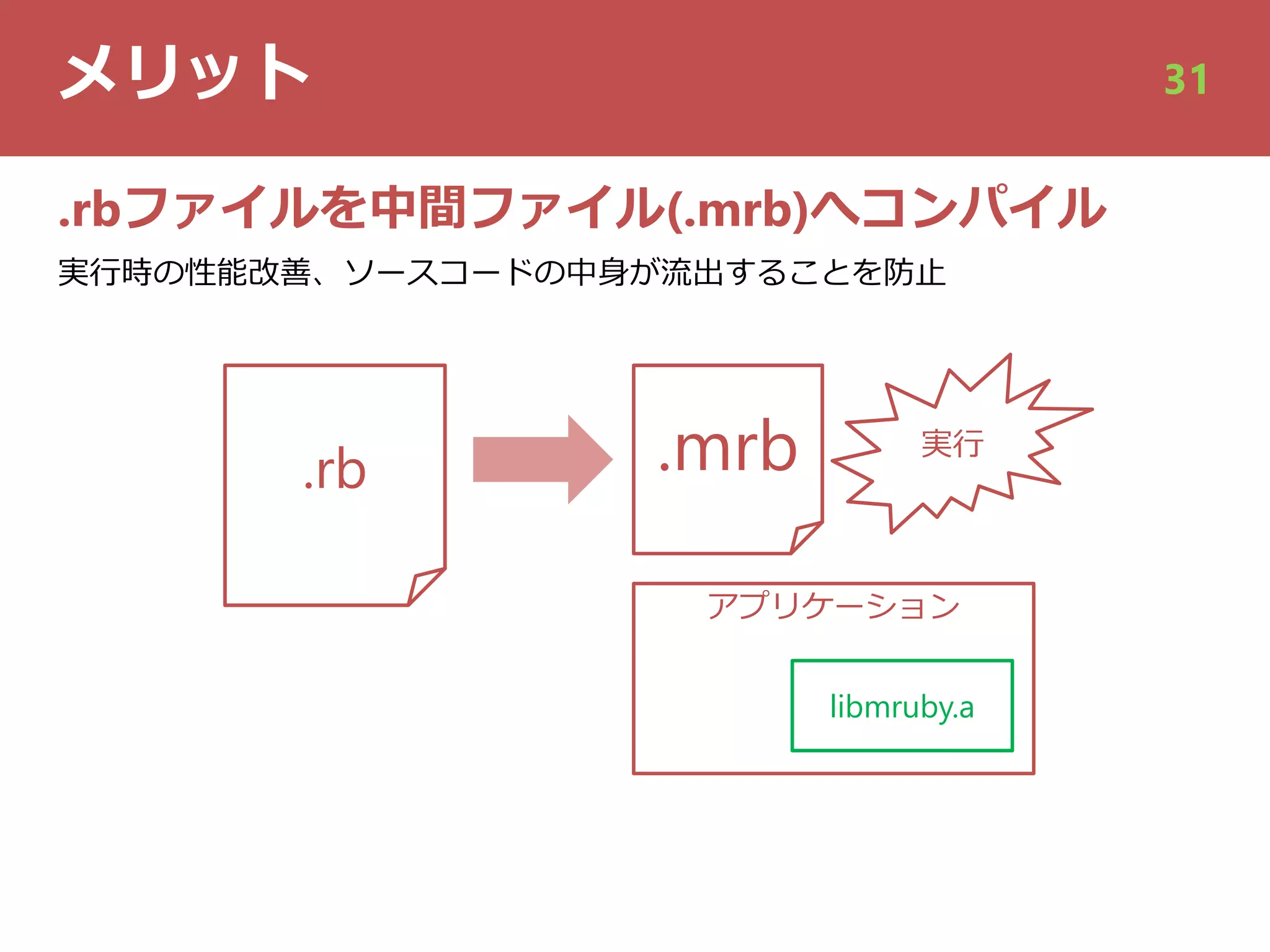 メリット 31
.rb
アプリケーション
libmruby.a
.mrb 実⾏
.rbファイルを中間ファイル(.mrb)へコンパイル
実⾏時の性能改善、ソースコードの中⾝が流出することを防⽌
 