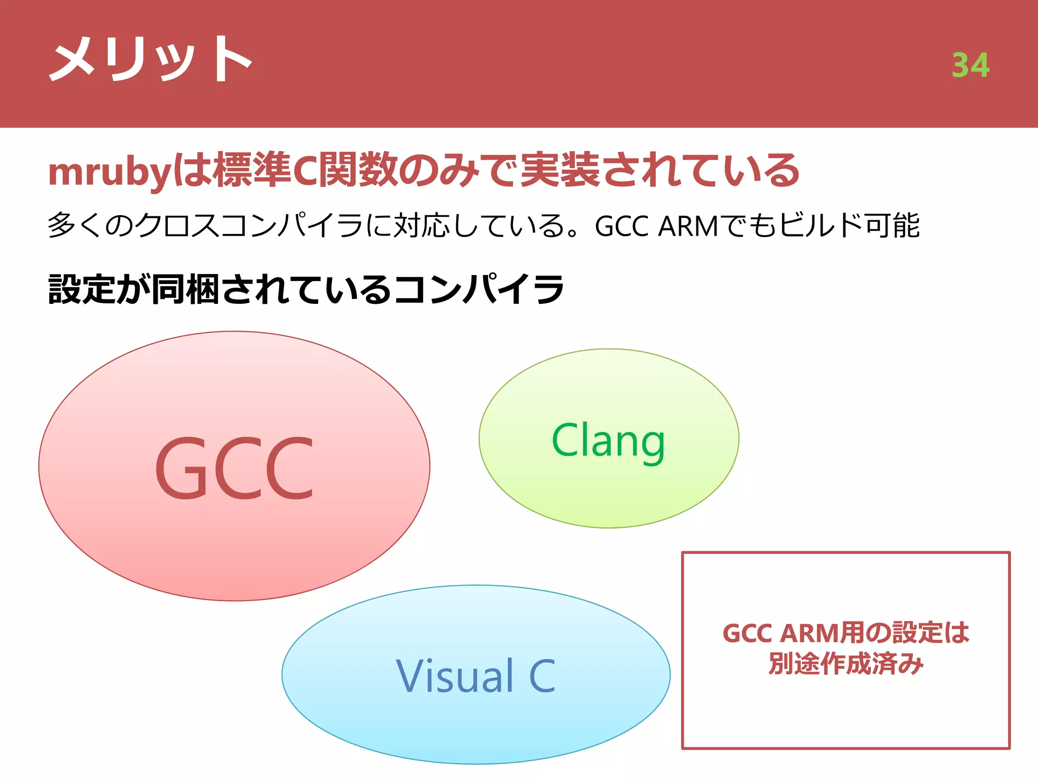 メリット 34
mrubyは標準C関数のみで実装されている
多くのクロスコンパイラに対応している。GCC ARMでもビルド可能
設定が同梱されているコンパイラ
GCC ARM⽤の設定は
別途作成済み
GCC Clang
Visual C
 