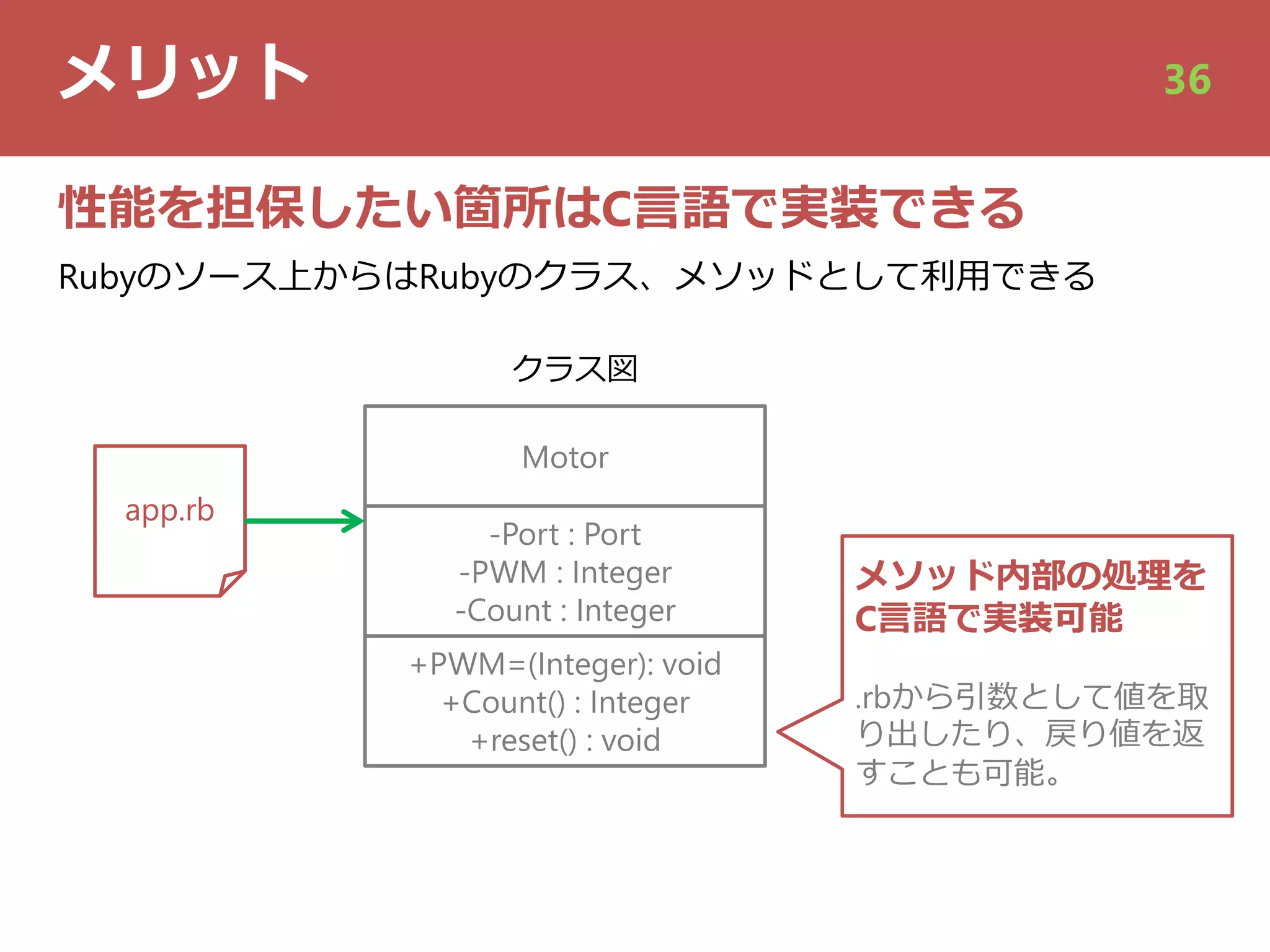 メリット 36
性能を担保したい箇所はC⾔語で実装できる
Rubyのソース上からはRubyのクラス、メソッドとして利⽤できる
app.rb
Motor
-Port : Port
-PWM : Integer
-Count : Integer
+PWM=(Integer): void
+Count() : Integer
+reset() : void
クラス図
メソッド内部の処理を
C⾔語で実装可能
.rbから引数として値を取
り出したり、戻り値を返
すことも可能。
 