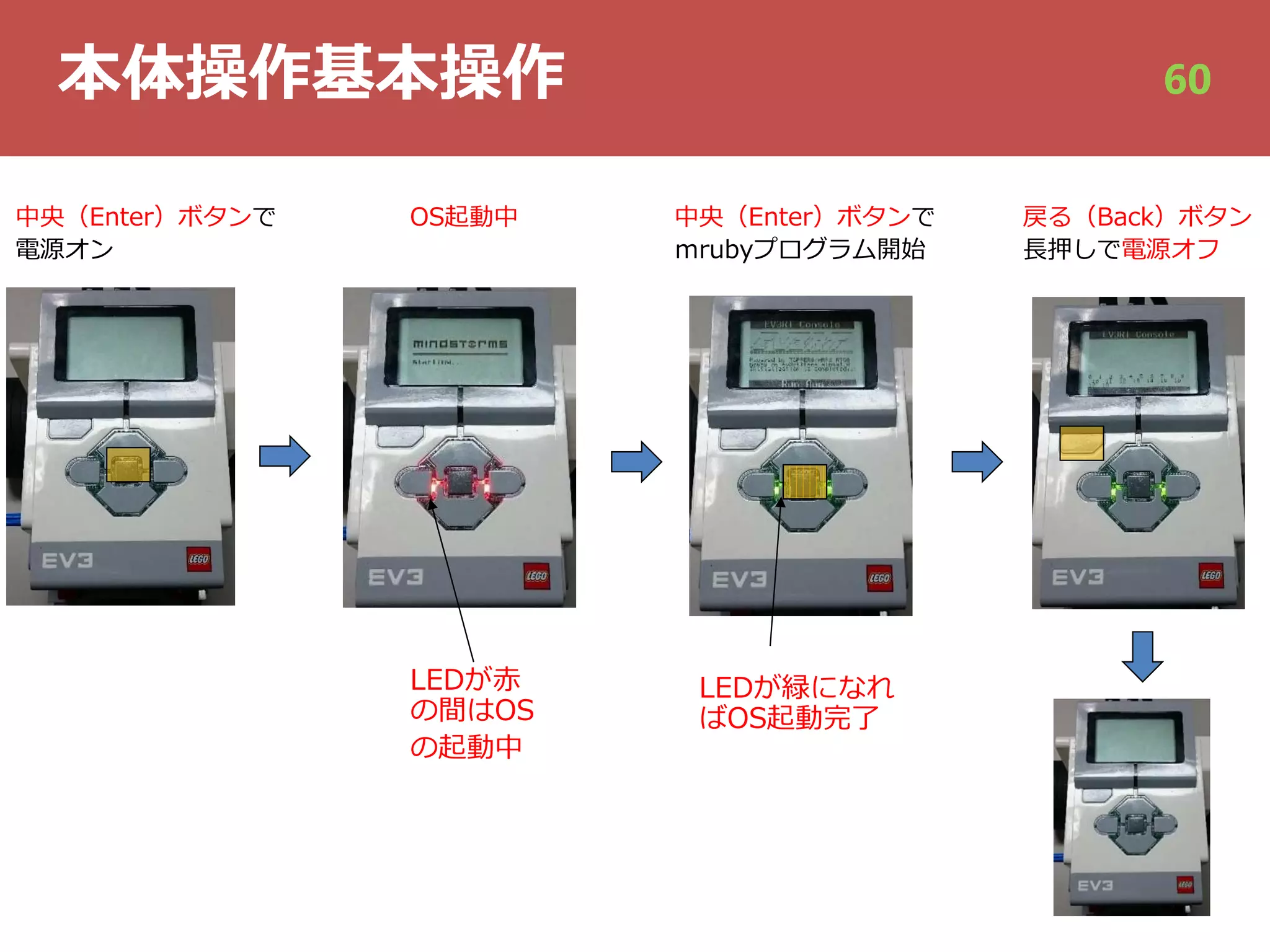 本体操作基本操作
OS起動中中央（Enter）ボタンで
電源オン
中央（Enter）ボタンで
ｍrubyプログラム開始
LEDが⾚
の間はOS
の起動中
戻る（Back）ボタン
⻑押しで電源オフ
LEDが緑になれ
ばOS起動完了
60
 