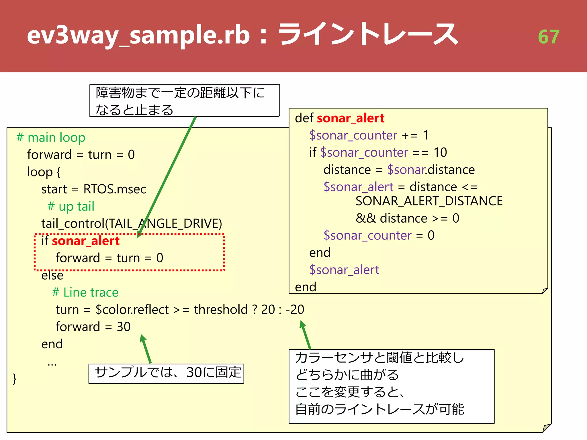 ev3way_sample.rb︓ライントレース
# main loop
forward = turn = 0
loop {
start = RTOS.msec
# up tail
tail_control(TAIL_ANGLE_DRIVE)
if sonar_alert
forward = turn = 0
else
# Line trace
turn = $color.reflect >= threshold ? 20 : -20
forward = 30
end
…
}
def sonar_alert
$sonar_counter += 1
if $sonar_counter == 10
distance = $sonar.distance
$sonar_alert = distance <=
SONAR_ALERT_DISTANCE
&& distance >= 0
$sonar_counter = 0
end
$sonar_alert
end
サンプルでは、30に固定
障害物まで⼀定の距離以下に
なると⽌まる
カラーセンサと閾値と⽐較し
どちらかに曲がる
ここを変更すると、
⾃前のライントレースが可能
67
 