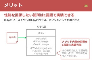 メリット 36
性能を担保したい箇所はC⾔語で実装できる
Rubyのソース上からはRubyのクラス、メソッドとして利⽤できる
app.rb
Motor
-Port : Port
-PWM : Integer
-Count : Integer
+PWM=(Integer): void
+Count() : Integer
+reset() : void
クラス図
メソッド内部の処理を
C⾔語で実装可能
.rbから引数として値を取
り出したり、戻り値を返
すことも可能。
 