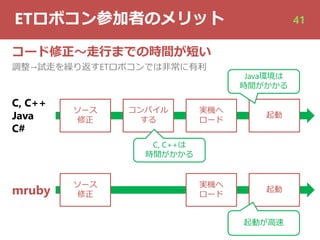 ETロボコン参加者のメリット 41
コード修正〜⾛⾏までの時間が短い
調整→試⾛を繰り返すETロボコンでは⾮常に有利
ソース
修正
コンパイル
する
実機へ
ロード
起動
ソース
修正
起動
起動が⾼速
C, C++
Java
C#
mruby
Java環境は
時間がかかる
C, C++は
時間がかかる
実機へ
ロード
 