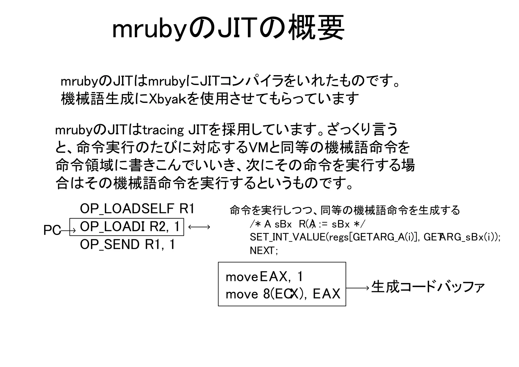 mrubyのJITはtracing JITを採用しています。ざっくり言う
と、命令実行のたびに対応するVMと同等の機械語命令を
命令領域に書きこんでいいき、次にその命令を実行する場
合はその機械語命令を実行するというものです。
OP_LOADSELF R1
OP_LOADI R2, 1
OP_SEND R1, 1
PC
moveEAX, 1
move 8(ECX), EAX
命令を実行しつつ、同等の機械語命令を生成する
/* A sBx R(A) := sBx */
SET_INT_VALUE(regs[GETARG_A(i)], GETARG_sBx(i));
NEXT;
生成コードバッファ
mrubyのJITの概要
mrubyのJITはmrubyにJITコンパイラをいれたものです。
機械語生成にXbyaｋを使用させてもらっています
 