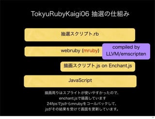 TokyuRubyKaigi06 抽選の仕組み
抽選スクリプト.rb

webruby (mruby)

compiled by
LLVM/emscripten

描画スクリプト.js on Enchant.js
JavaScript
描画周りはスプライトが使いやすかったので、
enchant.jsで描画しています
24fpsでjsからmrubyをコールバックして、
jsがその結果を受けて画面を更新しています。
11

 