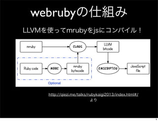 webrubyの仕組み
LLVMを使ってmrubyをjsにコンパイル！

http://qiezi.me/talks/rubykaigi2013/index.html#/
より

9

 