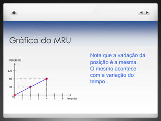 Gráfico do MRU
Note que a variação da
posição é a mesma.
O mesmo acontece
com a variação do
tempo .
 