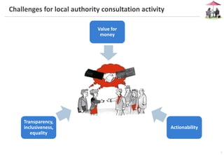 3
Value for
money
Value for
money
Actionability
Transparency,
inclusiveness,
equality
Challenges for local authority consultation activity
 
