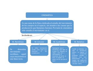 CINEMATICA
Es una rama de la física dedicada al estudio del movimiento
de los cuerpos en el espacio, sin atender a las causas que lo
producen (lo que llamamos fuerzas). Por tanto la cinemática
sólo estudia el movimiento en sí.
M. Circular
Se divide en
Se denomina
movimiento
rectilíneo, aquél
cuya trayectoria es
una línea recta.
M. Rectilineo M. Curbilineo M. Relativo
Se define movimiento
circular como aquél cuya
trayectoria es una
circunferencia
Supongamos que el
movimiento tiene lugar en
el plano XY, Situamos un
origen, y unos ejes, y
representamos la
trayectoria del móvil, es
decir, el conjunto de
puntos por los que pasa el
móvil
Cuando se introduce en
clase el movimiento
relativo, se empieza el
tema resolviendo
problemas sencillos e
intuitivos para cuyo
planteamiento no se
requiere una explicación
detallada del concepto de
velocidad relativa.
 