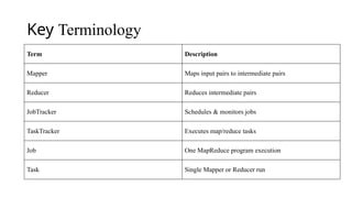 Map reduce testing framework for Hadoop’s MapReduce programs. | PPTX