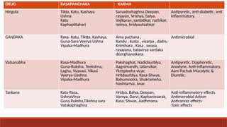 Mrutyunjaya ras, madhumalini , arsha kutar ras.pptx