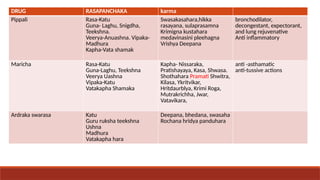 Mrutyunjaya ras, madhumalini , arsha kutar ras.pptx