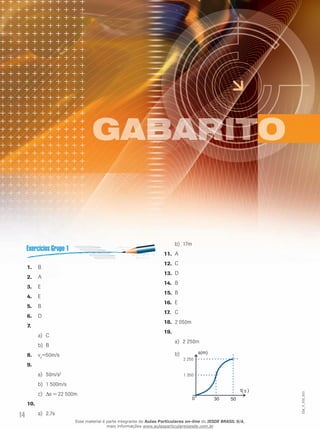 14 
EM_V_FIS_003 
1. B 
2. A 
3. E 
4. E 
5. B 
6. D 
7. 
a) C 
b) B 
8. v0=50m/s 
9. 
a) 50m/s2 
b) 1 500m/s 
c) Δs = 22 500m 
10. 
a) 2,7s 
b) 17m 
11. A 
12. C 
13. D 
14. B 
15. B 
16. E 
17. C 
18. 2 050m 
19. 
a) 2 250m 
b) 
2 250 
1 350 
s 
Esse material é parte integrante do Aulas Particulares on-line do IESDE BRASIL S/A, 
mais informações www.aulasparticularesiesde.com.br 
 