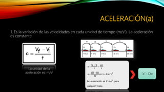 ACELERACIÓN(a)
1. Es la variación de las velocidades en cada unidad de tiempo (m/s2). La aceleración
es constante.
La unidad de la
aceleración es: m/s2
“a” : Cte
 