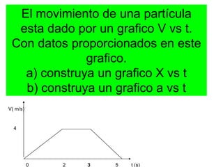 El movimiento de una partícula esta dado por un grafico V vs t.Con datos proporcionados en este grafico.a) construya un grafico X vs tb) construya un grafico a vs t V( m/s) 4 5 t (s) 0 2 3 3 