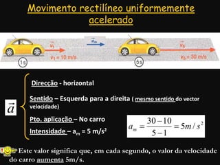 Movimento rectilíneo uniformemente
acelerado
a

Direcção - horizontal
Sentido – Esquerda para a direita ( mesmo sentido do vector
velocidade)
Pto. aplicação – No carro
Intensidade – am = 5 m/s2
2
/5
15
1030
smam
Este valor significa que, em cada segundo, o valor da velocidade
do carro aumenta 5m/s.
 