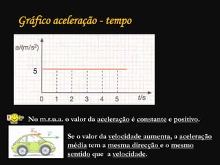 Gráfico aceleração - tempo
5
No m.r.u.a. o valor da aceleração é constante e positivo.
Se o valor da velocidade aumenta, a aceleração
média tem a mesma direcção e o mesmo
sentido que a velocidade.
 