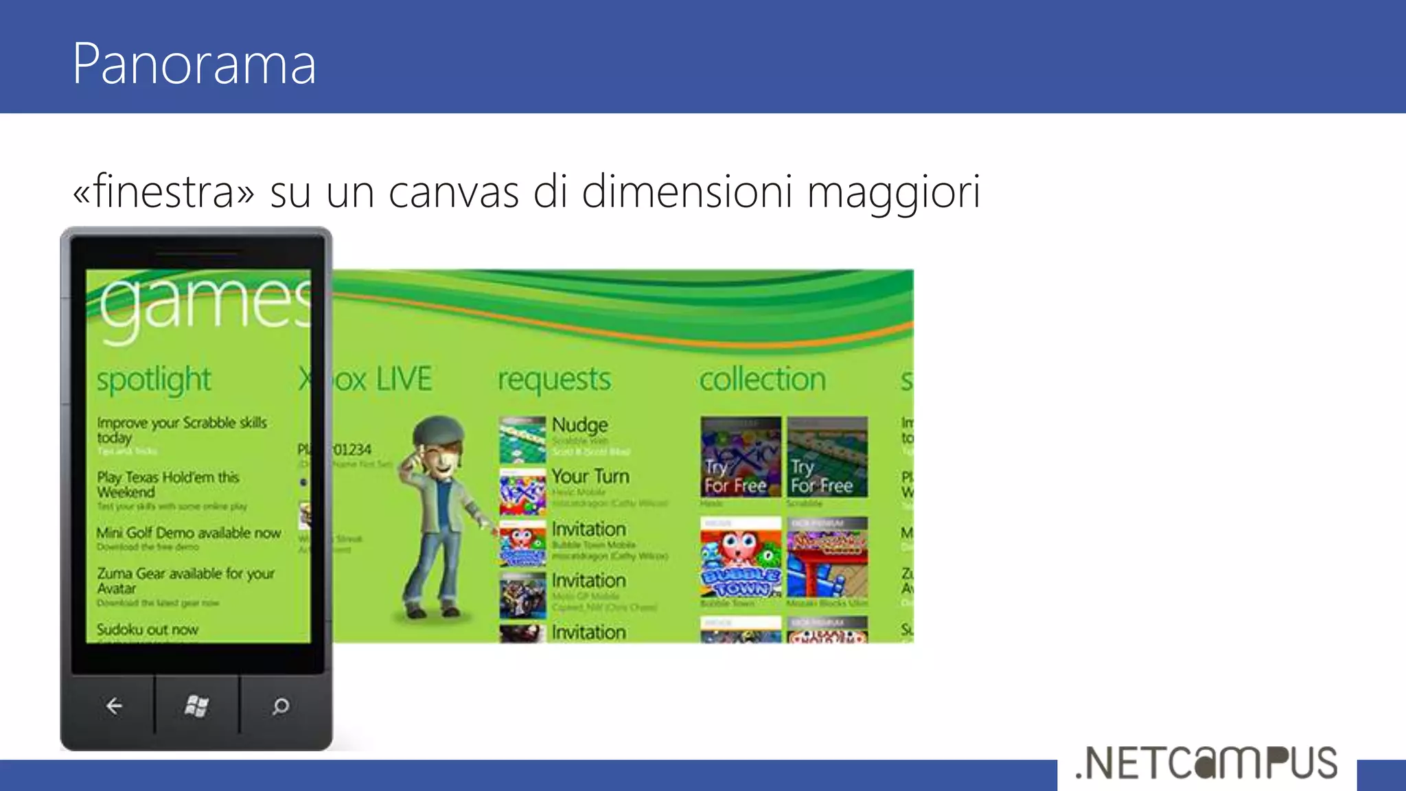 «finestra» su un canvas di dimensioni maggiori
Panorama
 