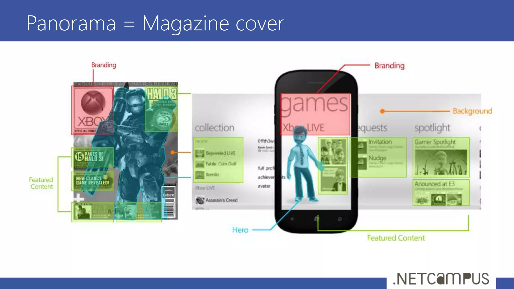 Panorama = Magazine cover
 