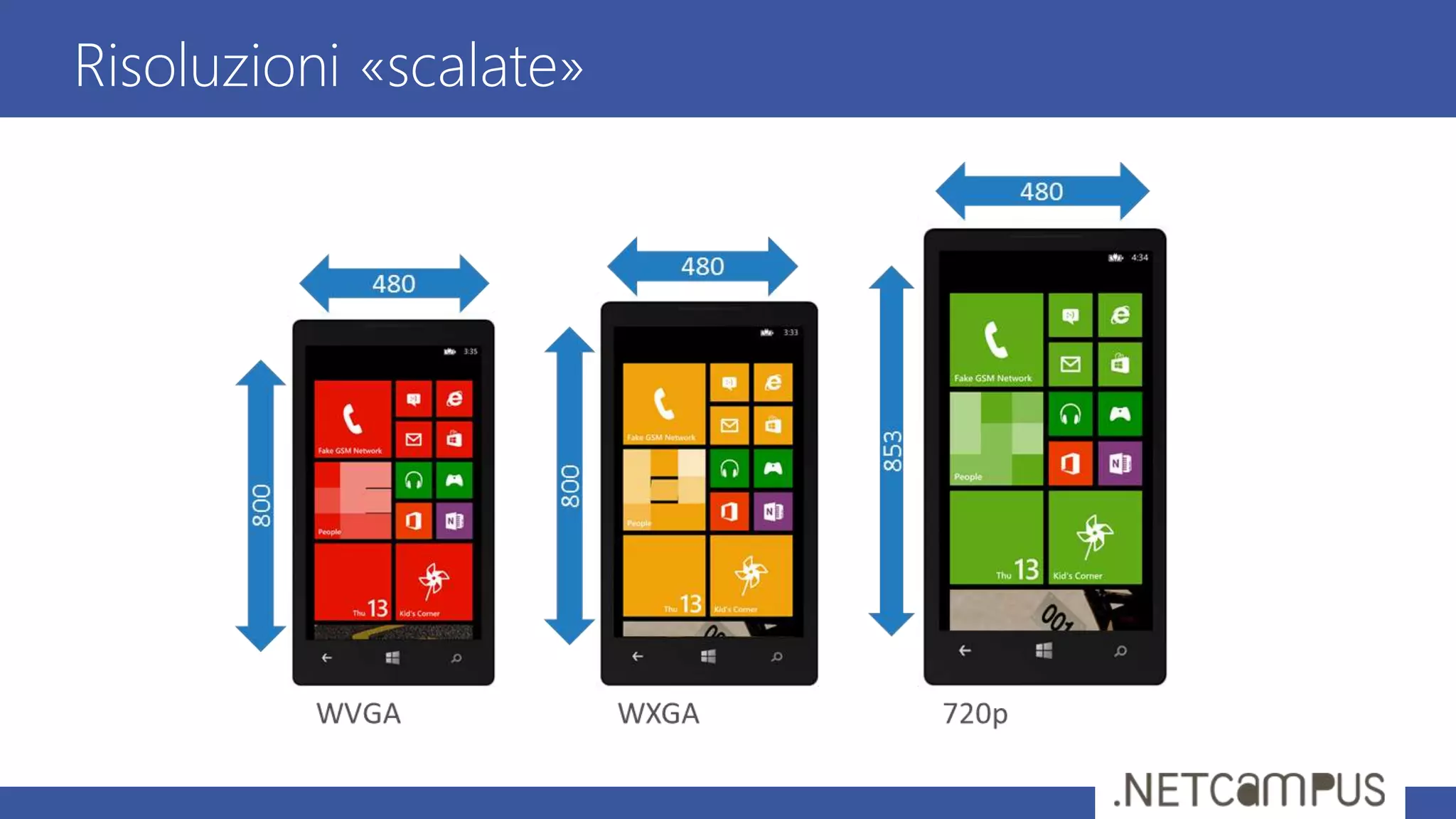 Risoluzioni «scalate»
 
