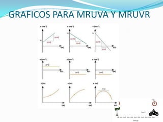 GRAFICOS PARA MRUVA Y MRUVR
 