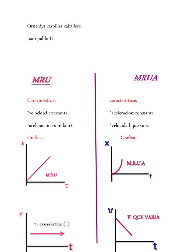 Mru y mrua
