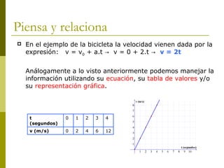 Piensa y relaciona
t
(segundos)
0 1 2 3 4
v (m/s) 0 2 4 6 12
 En el ejemplo de la bicicleta la velocidad vienen dada por la
expresión: v = v0 + a.t v = 0 + 2.t→ → v = 2t
Análogamente a lo visto anteriormente podemos manejar la
información utilizando su ecuación, su tabla de valores y/o
su representación gráfica.
 