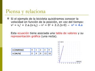 Piensa y relaciona
s (metros) 0 1 2 3 4
v (m/s) 0 4 8 12 16
 Si el ejemplo de la bicicleta quisiéramos conocer la
velocidad en función de la posición, en vez del tiempo:
v2
= v0
2
+ 2.a.(s-s0) v→ 2
= 02
+ 2.2.(s-0) → v2
= 4.s
Esta ecuación tiene asociada una tabla de valores y su
representación gráfica (una recta).
 