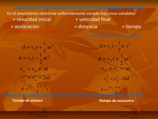 FORMULAS DEL MOVIMIENTO RECTILINEO UNIFORMEMENTE VARIADO 
En el movimiento rectilíneo uniformemente variado hay cinco variables: 
Vo = velocidad inicial Vf = velocidad final 
a = aceleración d = distancia t = tiempo 
CUANDO DISMINUYE LA VELOCIDAD 
d = v t - 1 × 
d = v t + 1 2 
2 
o at 
2 
o a t 
2 
d = v t - 1 2 
2 
f at 
2 
d = v t + 1 
f at 
2 
v v at f o = + v v at f o = - 
v v2 2ad 
2 
= + v2 f o 
v - 2ad 
o 
2f 
= 
( ) t 
d vf vi = + ( ) t 
2 
d vf vi = + 
2 
CUANDO AUMENTA LA VELOCIDAD 
FORMULAS ADICIONALES DEL MOVIMIENTO RECTILINEO UNIFORMEMENTE VARIADO 
Tiempo de alcance Tiempo de encuentro 
t 2d 
alc a - 
a 
1 2 
= 
t 2d 
enc a + 
a 
1 2 
= 
 