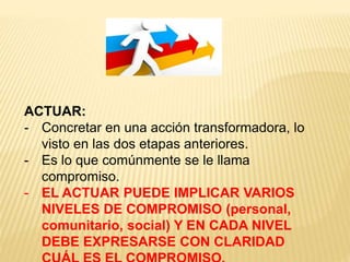 ACTUAR:
- Concretar en una acción transformadora, lo
visto en las dos etapas anteriores.
- Es lo que comúnmente se le llama
compromiso.
- EL ACTUAR PUEDE IMPLICAR VARIOS
NIVELES DE COMPROMISO (personal,
comunitario, social) Y EN CADA NIVEL
DEBE EXPRESARSE CON CLARIDAD
 
