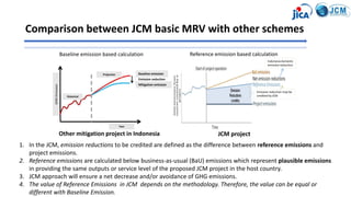 The Joint Crediting Mechanism (JCM) MRV and methodology development in ...