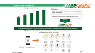 The e-commerce in Brazil
101
Actually Brazil is the 9th most buying country through internet, and in 2019 the e-commerce shall move over R$70 billion.
The most sold products through internet are aligned with the most stored by our customers.
Creating a demand raise for warehouses.
Fonte: Ebit e E-marketer
Most sold through internet
Logistic infrastructure feed for the consumption goods
market development
Opportunities identification among developing markets
Strategy
Alignment
Challenges:
14%
Books/
Signatures
13%
Domestic
Utilities
12%
Clothing
12%
Heath/
Pharmacist
9%
Phones/
Smart Phones
9%
Home
Decor
6%
IT
5%
Electronics
4%
Sports/
Leisure
2%
Toys/
Games
22.5
28.8
35.8
41.3
44.6
2012 2013 2014 2015 2016
Online Sales in Brazil (R$ billion)
 