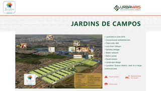 JARDINS DE CAMPOS
• Launched in June 2016
• Conventional redidential lots
• Total units: 464
• Lots from 160sqm
• Sanitary sewage
• Water network
• Eletric power
• Paved streets
• Landscape design
• Location: Guarus district, next to a large
comercial area.
Road system Reserved area
for square
Green area
 