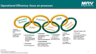 Operational Efficiency: focus on processes
14
6
Sales
Quality in
prospecting land
bank
9 directors with
average of 16
years at MRV
Chanel Effectiveness
- 4,772 brokers *
- 84% of sales through
the internal broker in
the 4Q16
Credit quality:
- Pre-screening process
Construction
- # of Employees: 18,782*
- 340 engineers*
- 204 sites
- Experienced Management
Scale and Margins
- Standardization: bargaining
power in supply chain
- Cost control per project
1,450 dedicated
professionals*
Simultaneous
Sales (SICAQ / SAC)
Shared
Services Center
MRV
One of the
lowest G&A cost
of the sector
IT Systems
(SAP, MRV Obras)
Net debt / Equity¹: 5.4%
Short cycle
One of the best S&P and
Fitch Ratings Corporate
Rates in the industry
(brAA- , stable outlook)
Note (1) Net Debt as of 12/31/2016.
* Team numbers are composed by own and outsourced employees.
As of Dec/16.
 