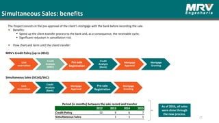 Simultaneous Sales: benefits
MRV’s Credit Policy (up to 2013):
Simultaneous Sales (SICAQ/SAC):
The Project consists in the pre-approval of the client’s mortgage with the bank before recording the sale.
Benefits:
 Speed up the client transfer process to the bank and, as a consequence, the receivable cycle;
 Significant reduction in cancellation risk.
Flow chart and term until the client transfer:
21
Unit
reservation
Credit
Analysis
(MRV)
Pre-sale
Registration
Credit
Analysis
(Bank)
Mortgage
Approval
Mortgage
Granting
Unit
reservation
Credit
Analysis
(Bank)
Mortgage
Approval
Pre-sale
Registration
Mortgage
Granting
2012 2013 2014 2015
Credit Policy 12 9 6 7
Simultaneous Sales 1 1 1
Period (in months) between the sale record and transfer
As of 2016, all sales
were done through
the new process.
 