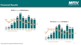 27
Financial Results
Net Income (R$ million) and Net Margin (%)
EBITDA (R$ million) and EBITDA Margin(%)
Proportional Consolidation CPC 19 IFRS 11
Proportional Consolidation CPC 19 IFRS 11
2014 considers fair value gain of R$ 268 millions from LOG.
23
77
273
440
796
1,045
787
643
862
669 637
25.5%
19.3%
24.5%
26.7% 26.3% 26.0%
20.7%
16.6%
20.6%
14.0%
15.0%
2006 2007 2008 2009 2010 2011 2012 2013 2014 2015 2016
17
87
231
347
634
760
528
423
720
548 557
12.1%
21.8% 20.8% 21.1% 21.0%
18.9%
13.9%
10.9%
17.2%
11.5%
13.1%
2006 2007 2008 2009 2010 2011 2012 2013 2014 2015 2016
 
