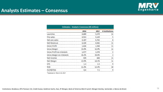 Analysts Estimates – Consensus
36Institutions: Bradesco, BTG Pactual, Citi, Credit Suisse, Goldman Sachs, Itaú, JP Morgan, Bank of America Merril Lynch, Morgan Stanley, Santander, e Banco do Brasil.
 