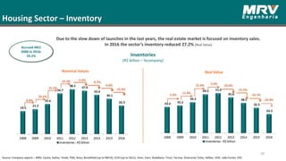 Housing Sector – Inventory
39
Source: Company reports – MRV, Cyrela, Gafisa, Tenda, PDG, Rossi, Brookfield (up to 9M14), CCDI (up to 2011), Viver, Even, Rodobens, Trisul, Tecnisa, Direcional, Eztec, Helbor, JHSF, João Fortes, CR2.
Due to the slow down of launches in the last years, the real estate market is focused on inventory sales.
In 2016 the sector’s inventory reduced 27.2% (Real Value)
Inventories
(R$ billion – %company)
Nominal Values Real Value
Accrued INCC
2008 to 2016:
59.2%
 