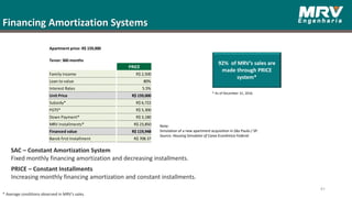 Financing Amortization Systems
* As of December 31, 2016.
92% of MRV’s sales are
made through PRICE
system*
41
Note:
Simulation of a new apartment acquisition in São Paulo / SP.
Source: Housing Simulator of Caixa Econômica Federal.
SAC – Constant Amortization System
Fixed monthly financing amortization and decreasing installments.
PRICE – Constant Installments
Increasing monthly financing amortization and constant installments.
* Average conditions observed in MRV’s sales.
Tenor: 360 months
PRICE
Family Income R$ 2,500
Loan to value 80%
Interest Rates 5.5%
Unit Price R$ 159,000
Subsidy* R$ 6,722
FGTS* R$ 5,300
Down Payment* R$ 3,180
MRV Installments* R$ 23,850
Financed value R$ 119,948
Banck first Installment R$ 708.37
Apartment price: R$ 159,000
 